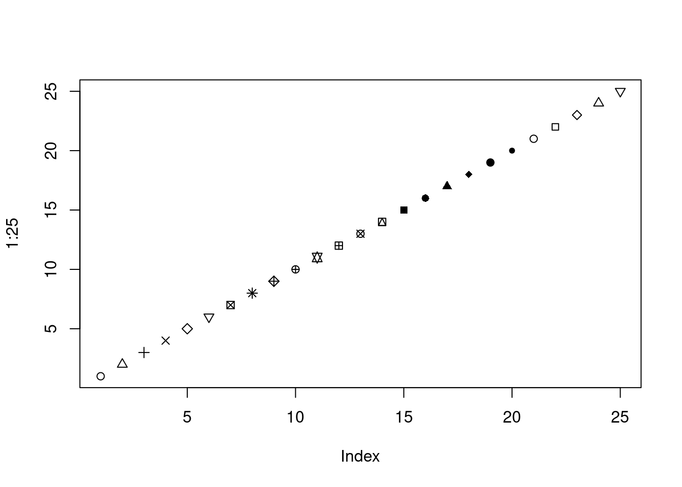 Test figure.