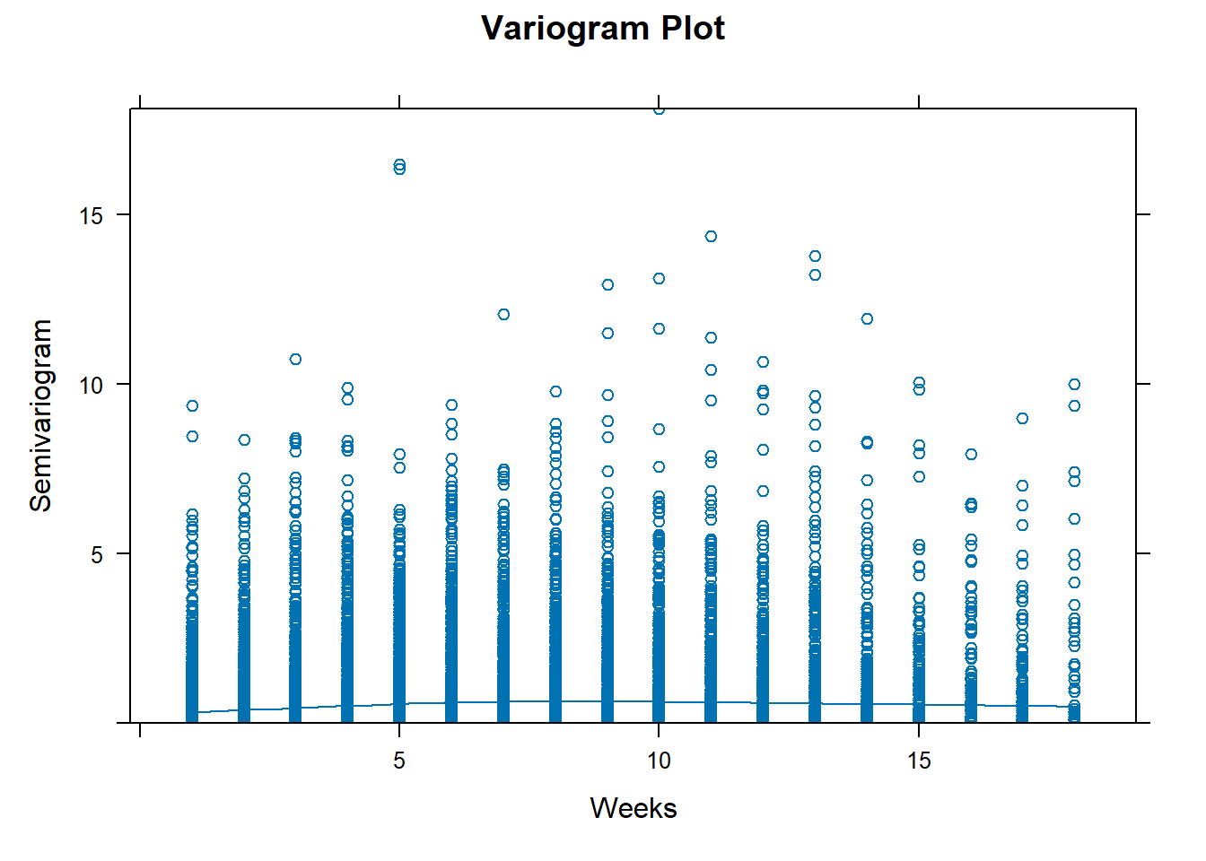 Plots used to assess serial correlation.