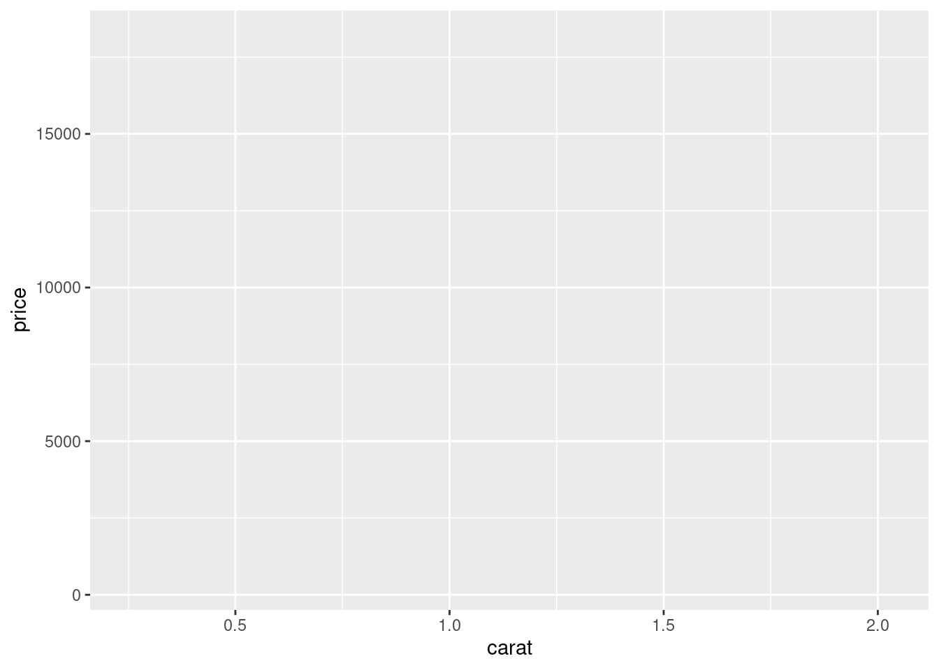 The points on the scatterplot has become invisible.